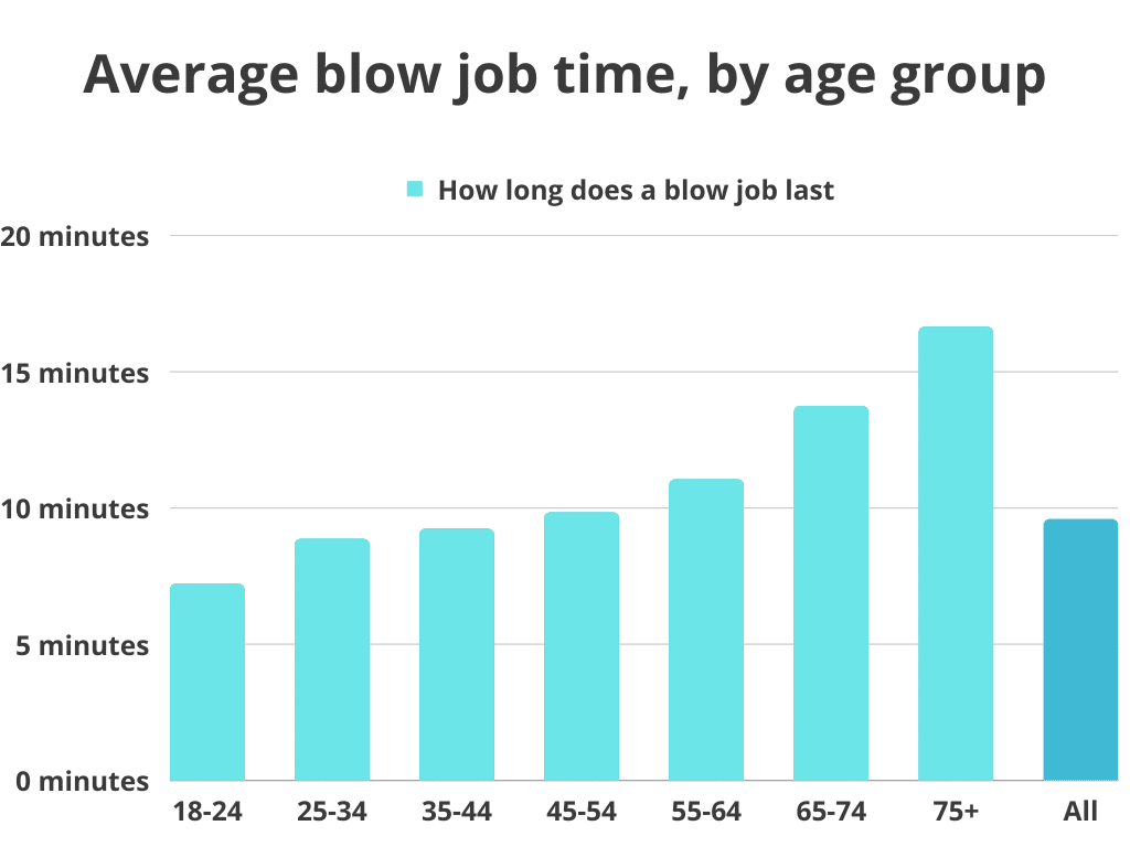 bulent ucar recommends average blowjob pic